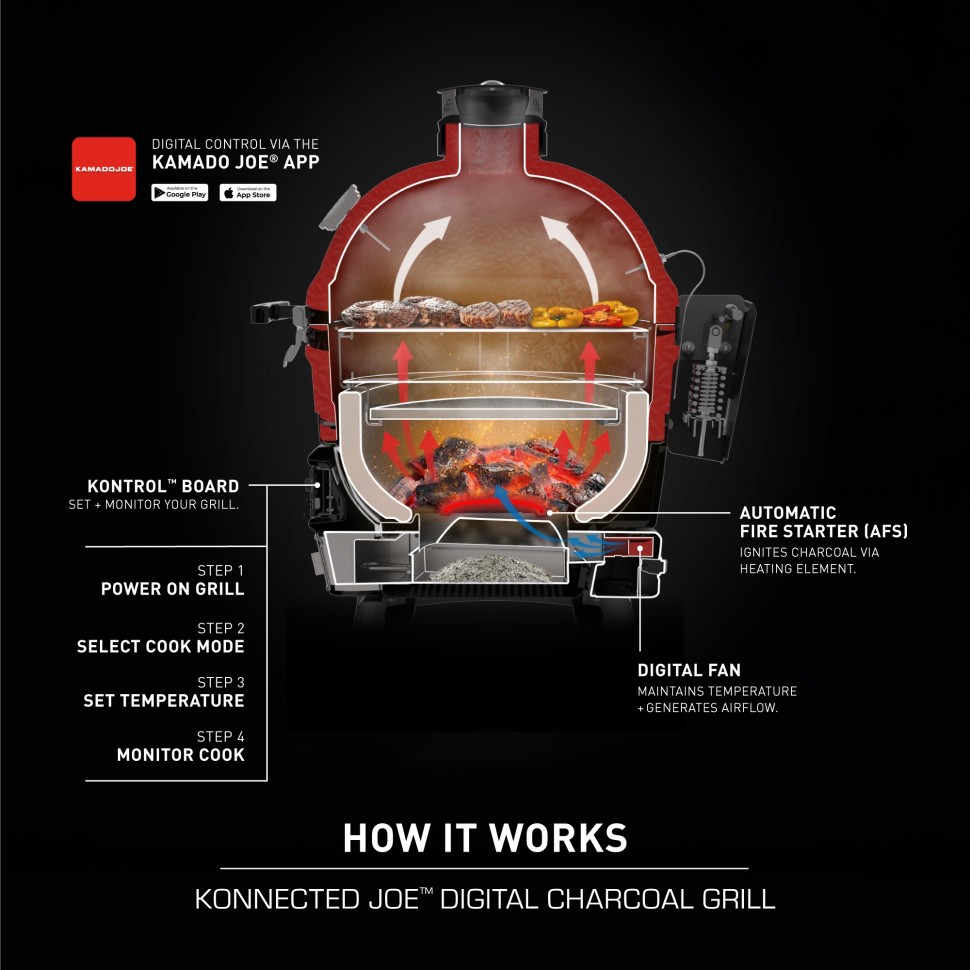 Керамический гриль Kamado Joe Konnected Joe  